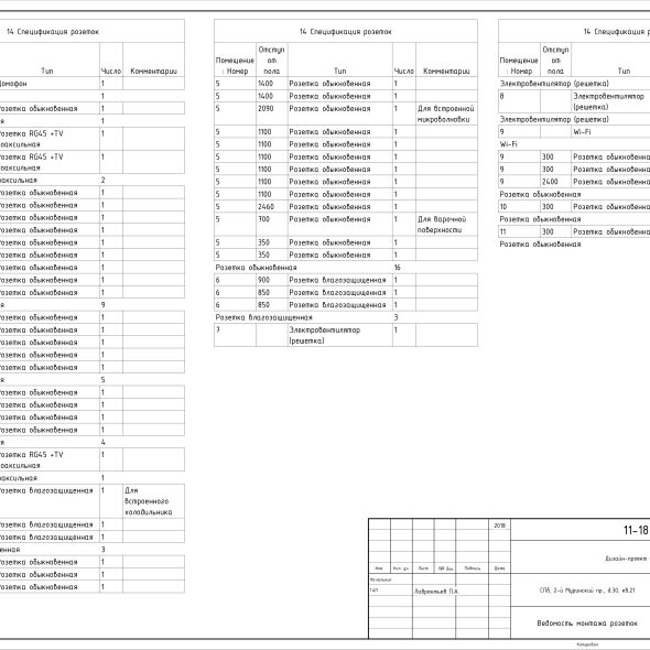 Черчеж проекта трехкомнатной квартиры