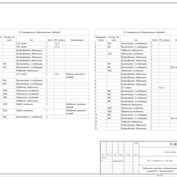 Черчеж проекта трехкомнатной квартиры