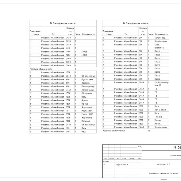 Черчеж яркого дизайн проекта кафе 17