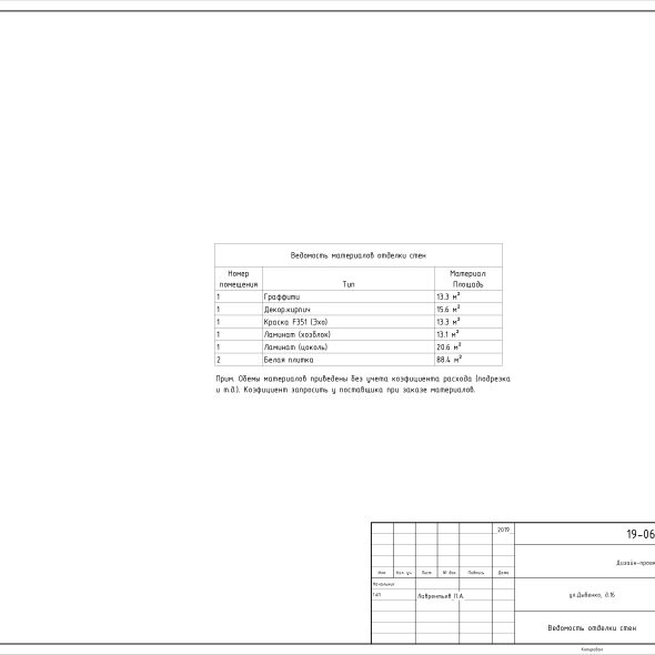 Черчеж яркого дизайн проекта кафе 22