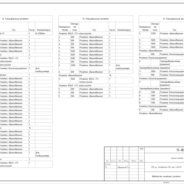 Черчеж проекта современной четырехкомнатной квартиры 21