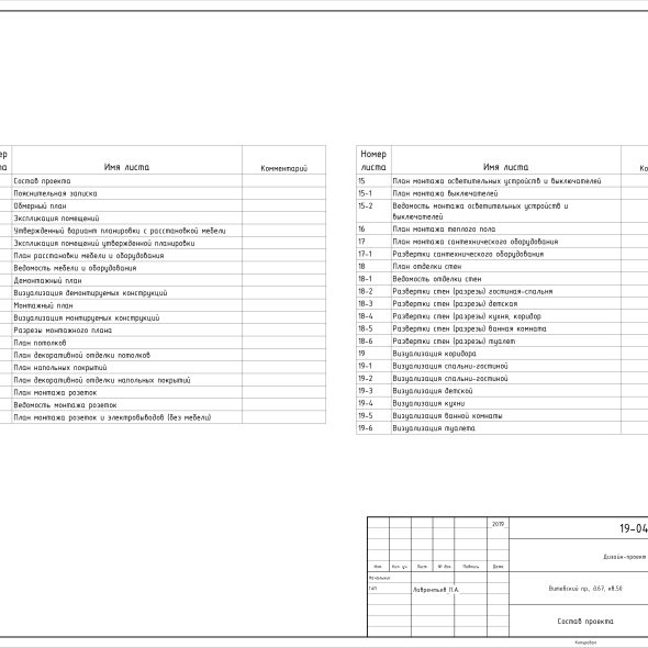 Дизайн квартиры двухкомнатной черчеж 