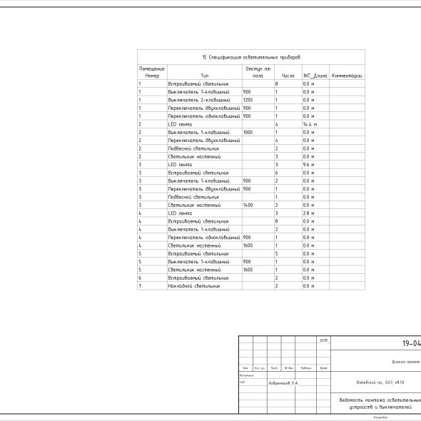 Дизайн квартиры двухкомнатной черчеж 
