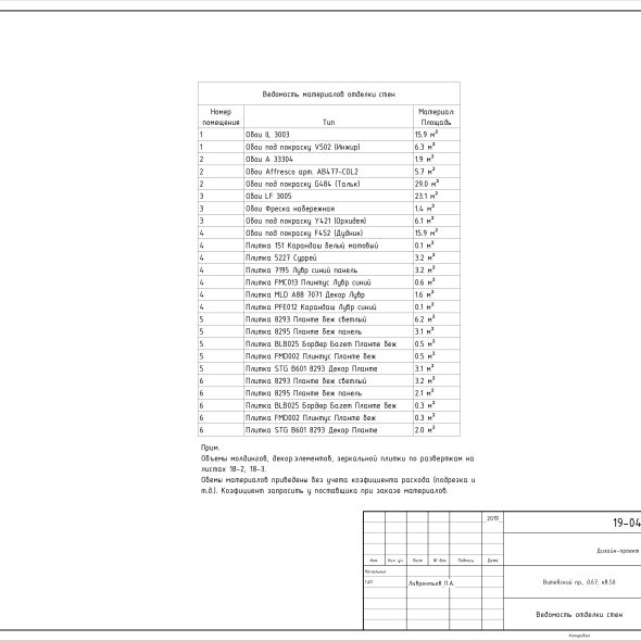 Дизайн квартиры двухкомнатной черчеж 