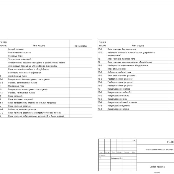 Дизайн интерьера однушки чертеж