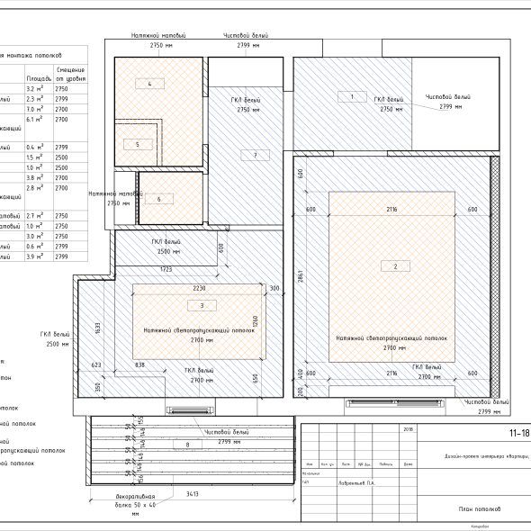 Дизайн интерьера однушки чертеж