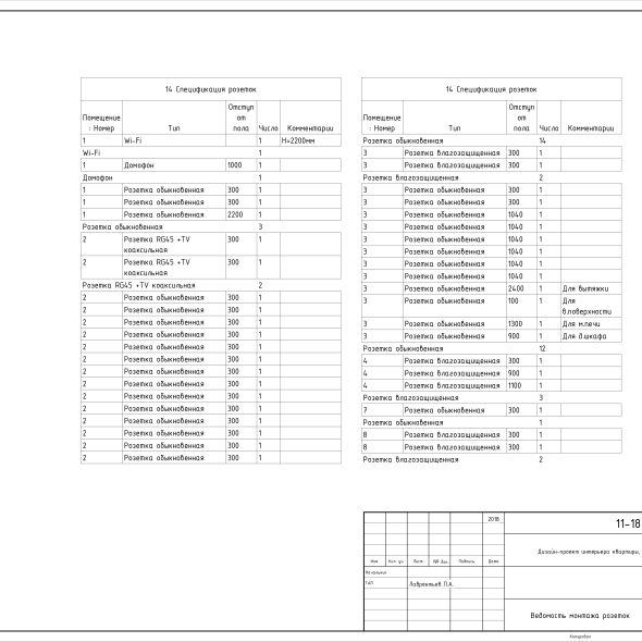 Дизайн интерьера однушки чертеж