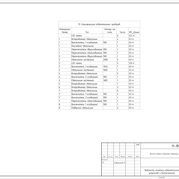 Дизайн интерьера однушки чертеж