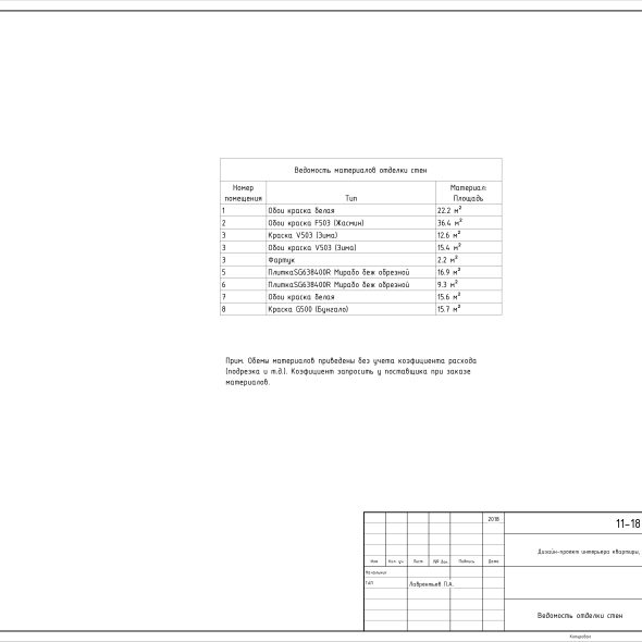 Дизайн интерьера однушки чертеж
