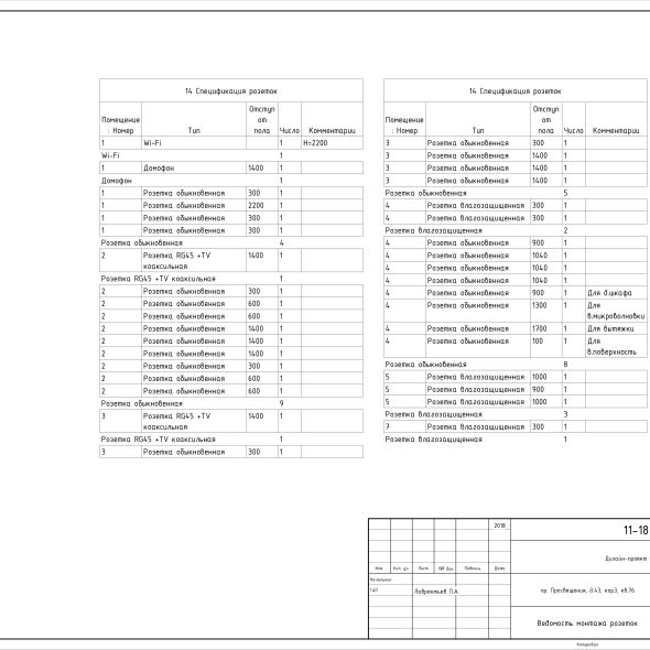 Чертеж 2-х комнатной квартиры