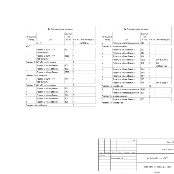 Чертеж квартиры для дизайна