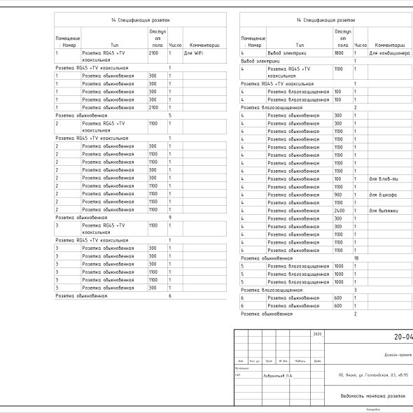 Дизайн проект квартиры черчеж