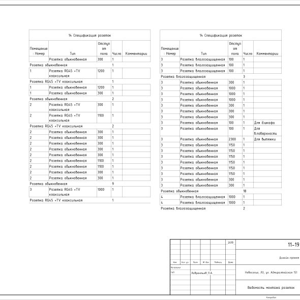 Черчеж дизайн проекта квартиры в пгт