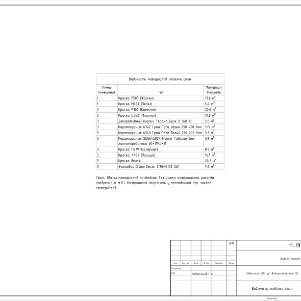 Черчеж дизайн проекта квартиры в пгт