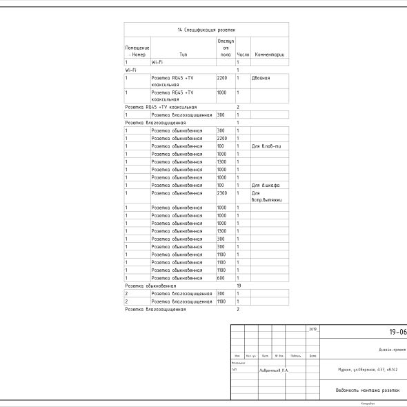 Черчеж для проекта дизайн студии