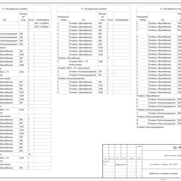 Чертеж проекта трехкомнатной квартиры