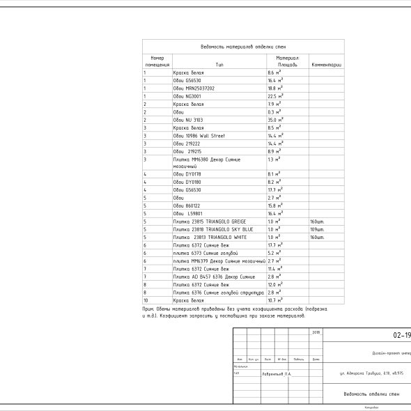 Чертеж проекта трехкомнатной квартиры