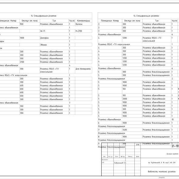Дизайн трехкомнатной квартиры черчеж проекта 