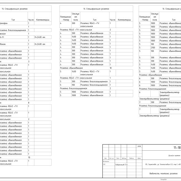 Трехкомнатная квартира чертеж проекта 