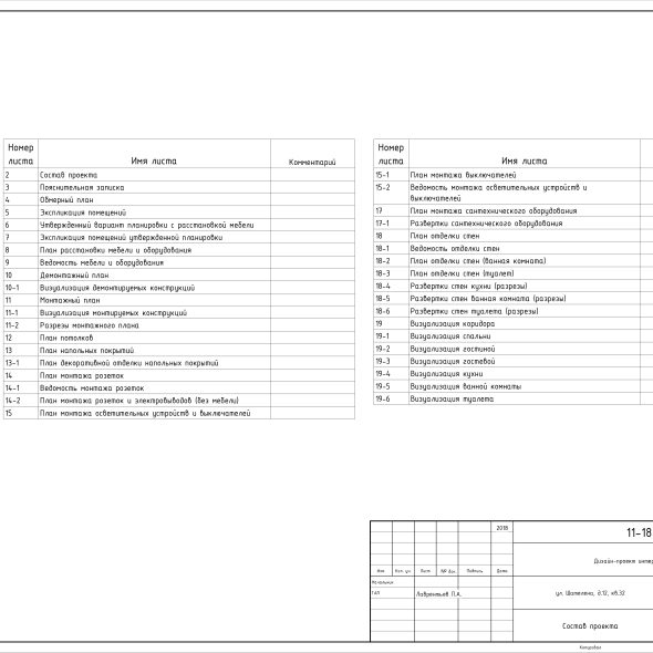 Трехкомнатная квартира интерьерный дизайн черчеж