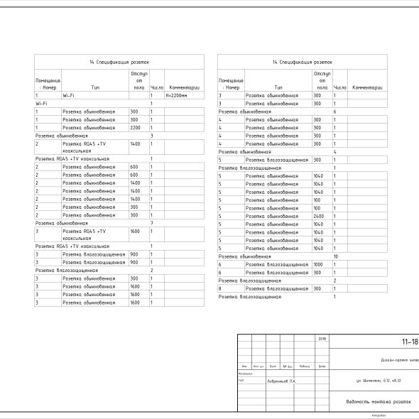 Трехкомнатная квартира интерьерный дизайн черчеж
