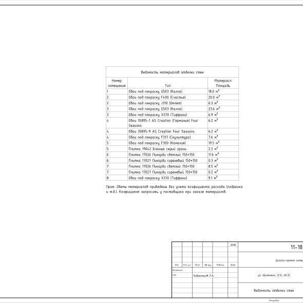 Трехкомнатная квартира интерьерный дизайн черчеж