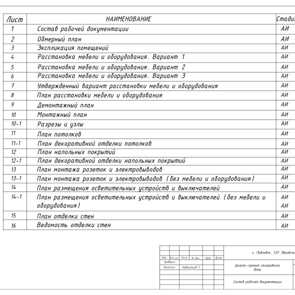 Черчеж дизайн проекта частного дома в снт 1