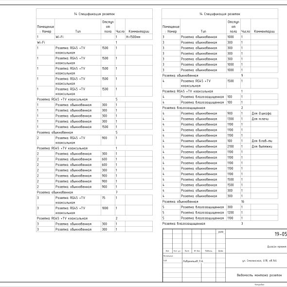 Черчеж проекта современной двухкомнатной квартиры 18