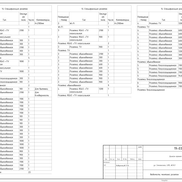 Черчеж дизайн проекта трехкомнатной кв 22