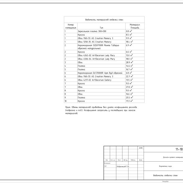 Черчеж проекта двухэтажного дома 55