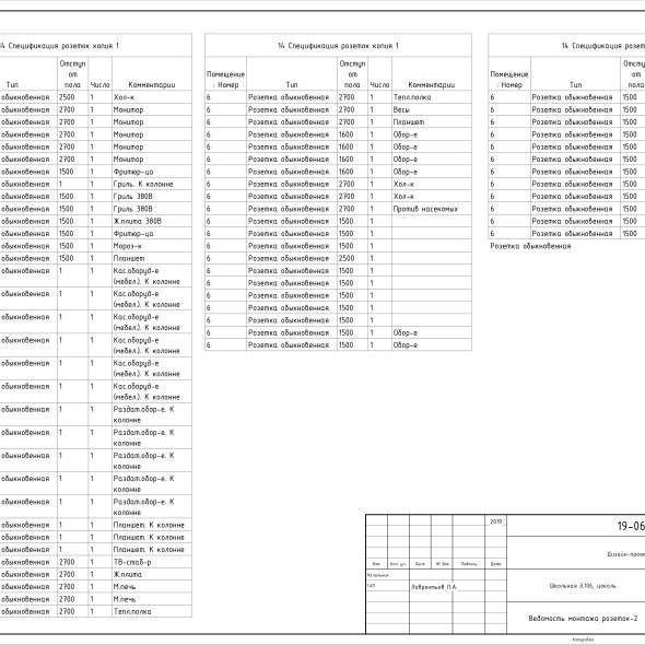 Черчеж современного дизайн проекта кафе