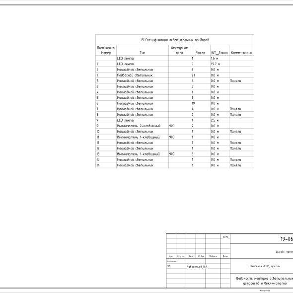 Черчеж современного дизайн проекта кафе