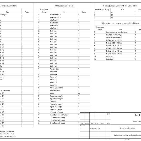 Черчеж современного дизайн проекта кафе